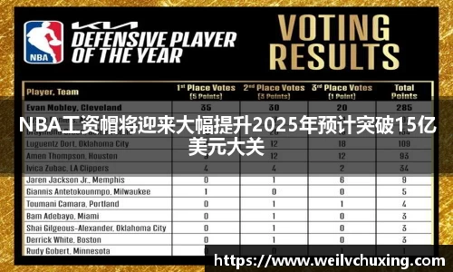 NBA工资帽将迎来大幅提升2025年预计突破15亿美元大关